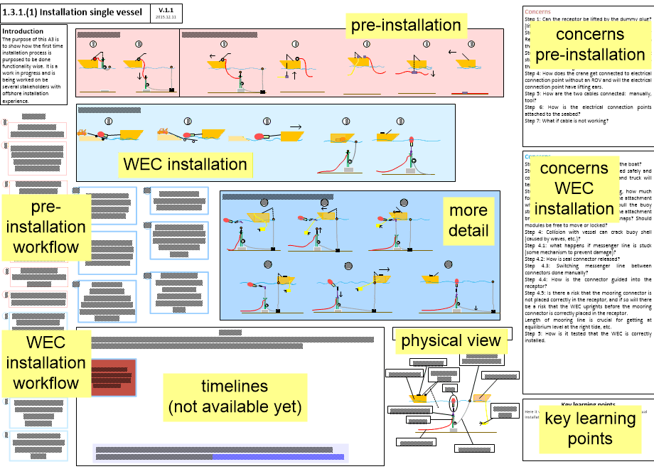 TESDCSinstallationA3.fullsize.gif
