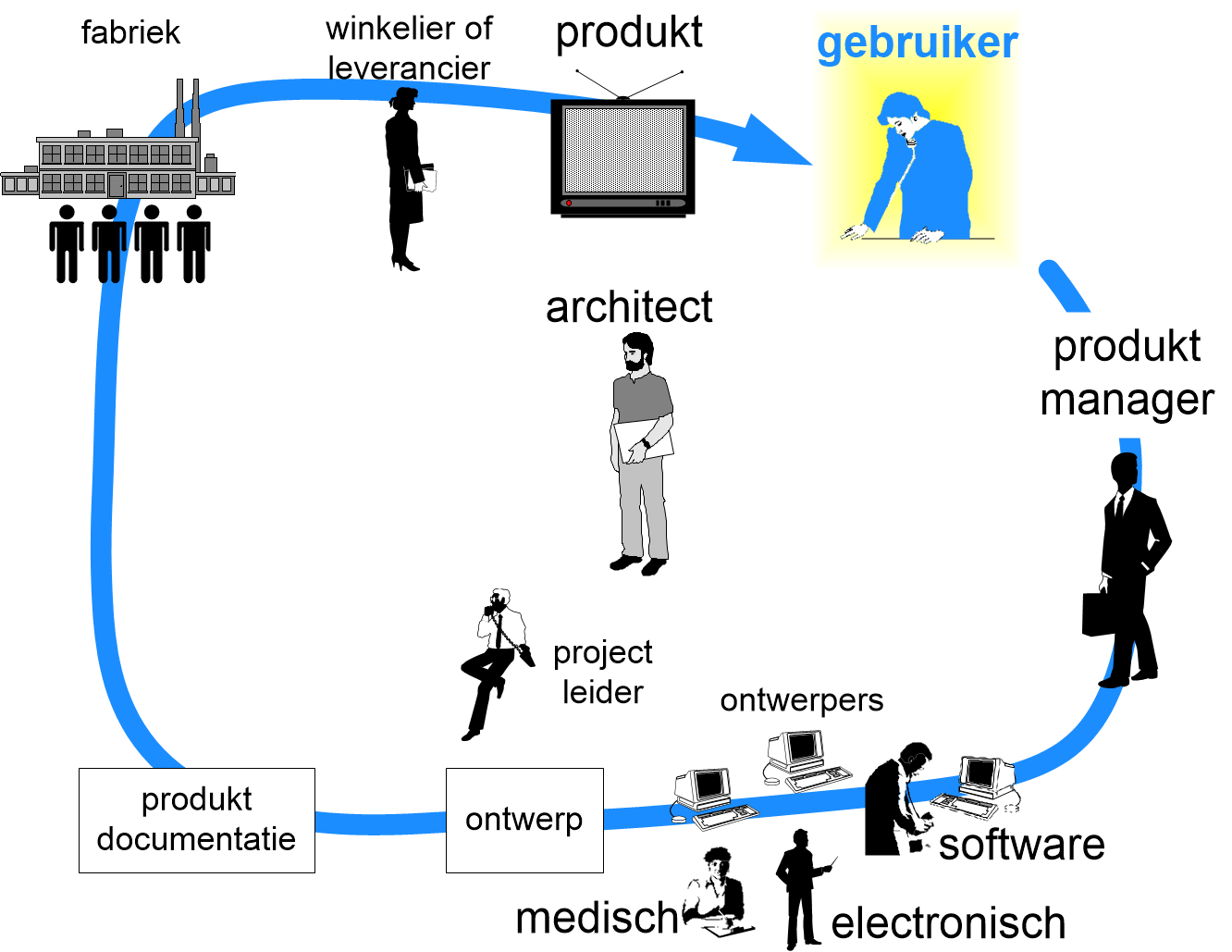 TLPproductCreationCycle.fullsize.gif