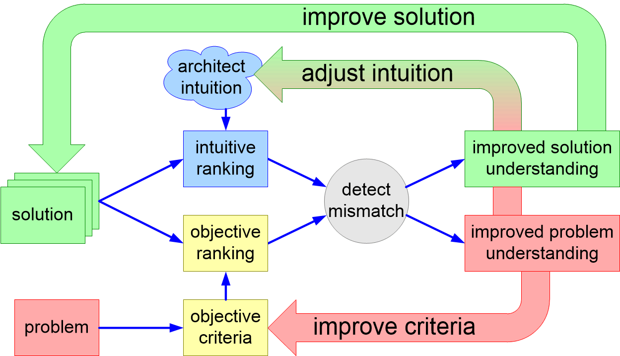 TORanalysisIteration.fullsize.gif