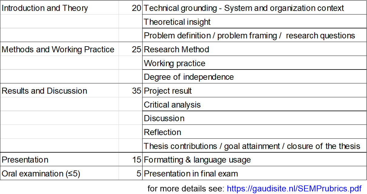 TPSERrubrics.fullsize.gif