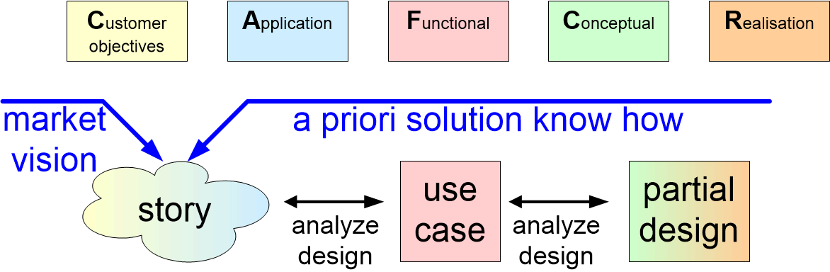 TSHTfromStoryToDesign.fullsize.gif