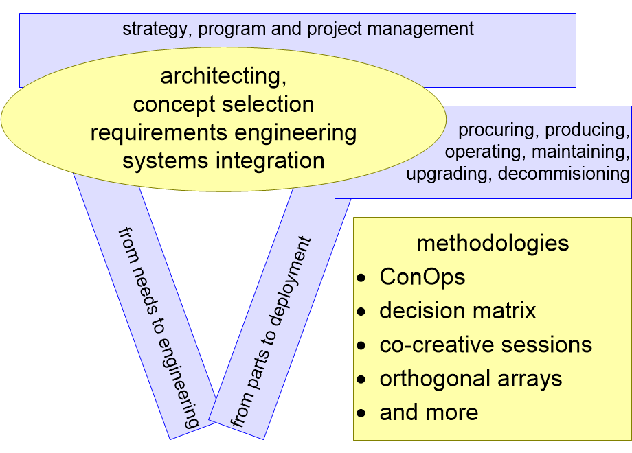 USNSEresearchTopics.fullsize.gif