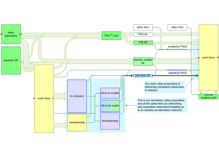 USNflow.fullsize.gif