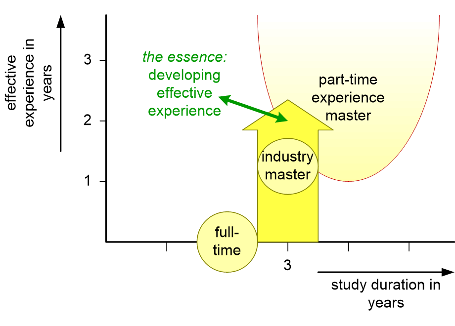 USNstudyModels.fullsize.gif
