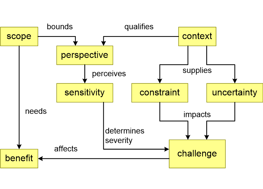 VALSYSconceptModel.fullsize.gif