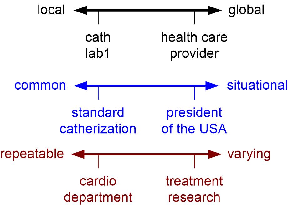 VALSYScontextDimensions.fullsize.gif