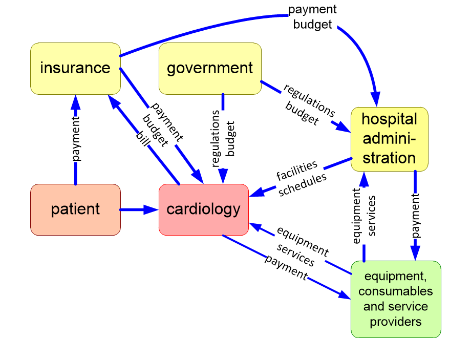 VALSYSfinancialContext.fullsize.gif