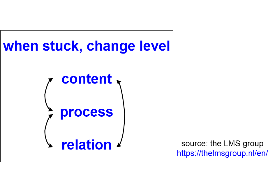 VFSCchangeLevel.fullsize.gif
