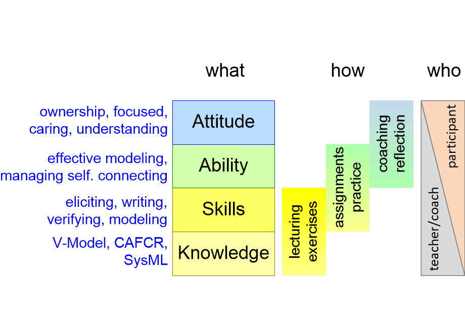 VFSCcompetence.fullsize.gif