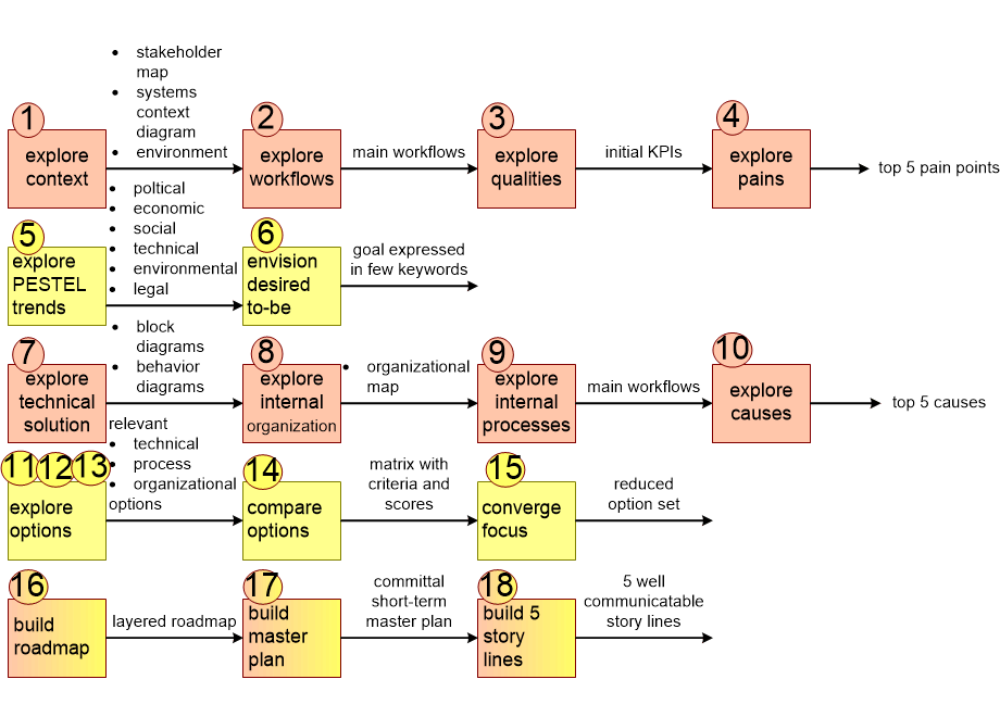 VWHTworkshopWorkflow.fullsize.gif
