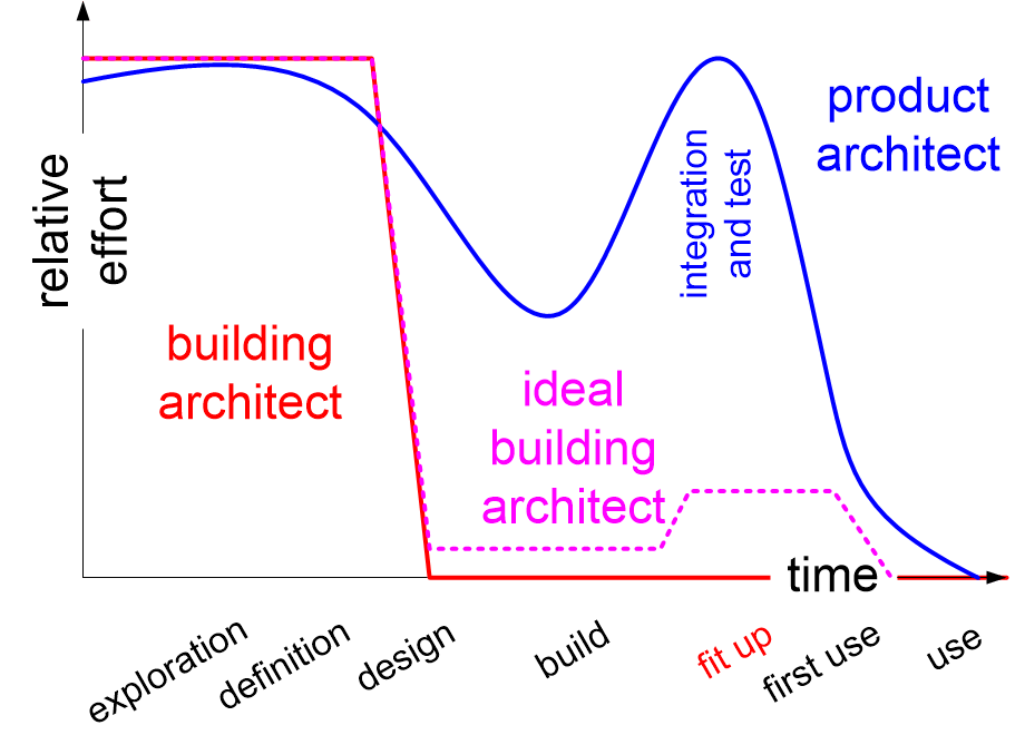 WDCarchitectingDynamics.fullsize.gif