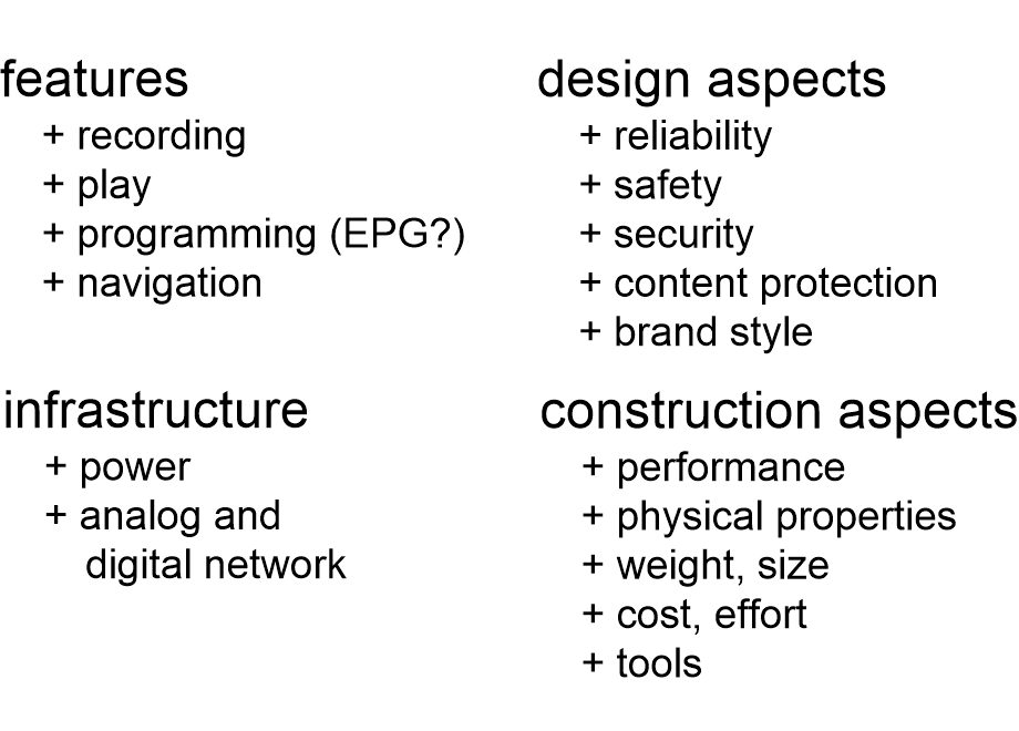 WDCarchitectingTechnicalProduct.fullsize.gif