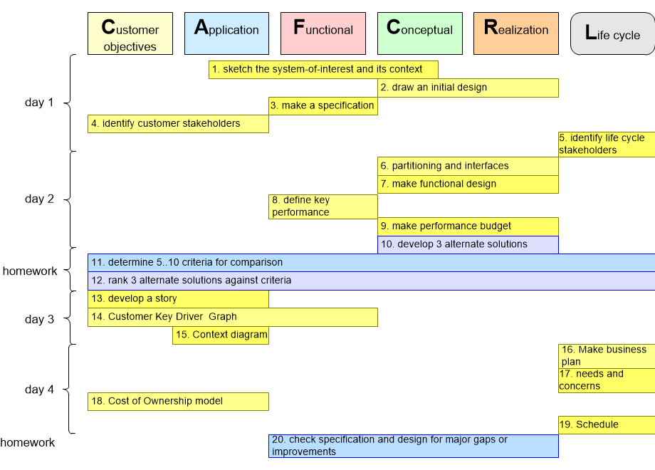 WTSEbachelorMappedOnCAFCR.fullsize.gif